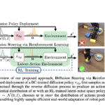 DSRL: A Latent-Space Reinforcement Learning Approach to Adapt Diffusion Policies in Real-World Robotics